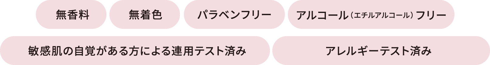 無香料 | 無香料 | パラベンフリー | アルコール(エチルアルコール)フリー | 敏感肌の自覚がある方による連用テスト済み | アレルギーテスト済み