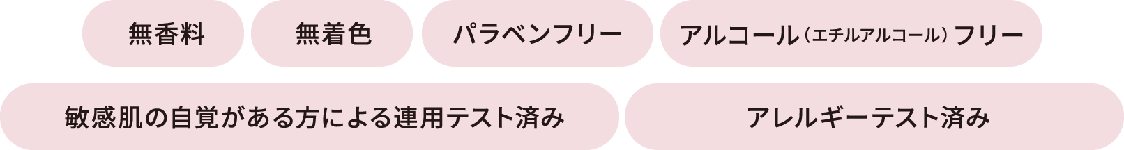 無香料 | 無香料 | パラベンフリー | アルコール（エチルアルコール）フリー | 敏感肌の自覚がある方による連用テスト済み | アレルギーテスト済み