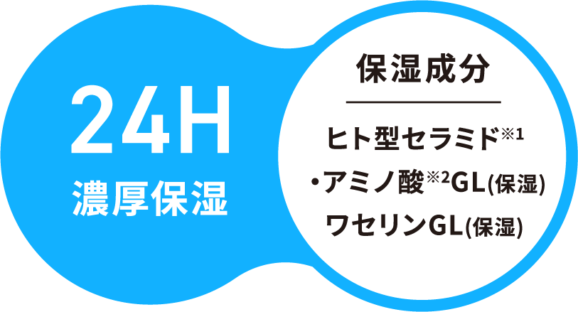 24H濃厚保湿 | 保湿成分 ヒト型セラミド※1・アミノ酸※2GL(保湿)ワセリンGL(保湿)
