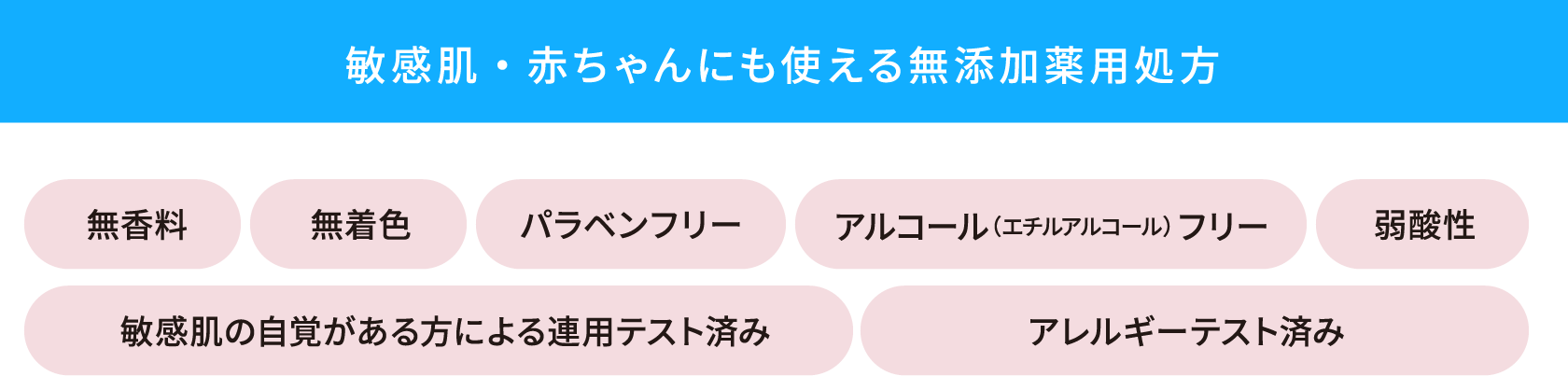 敏感肌・赤ちゃんにも使える無添加薬用処方 | 無香料 | 無香料 | パラベンフリー | アルコール（エチルアルコール）フリー | 弱酸性 | 敏感肌の自覚がある方による連用テスト済み | アレルギーテスト済み