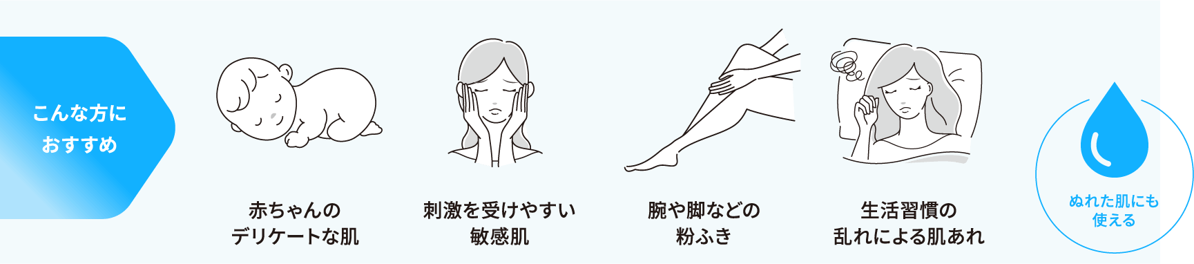 こんな方におすすめ | ・赤ちゃんのデリケートな肌・刺激を受けやすい敏感肌・腕や脚などの粉ふき・生活習慣の乱れによる肌あれ | [ぬれた肌にも使える]